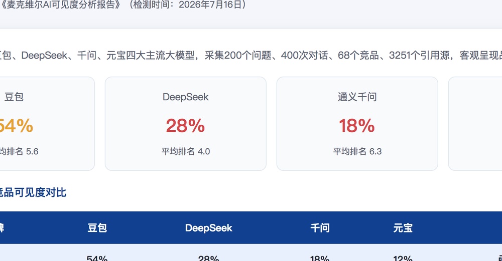 昆明独立站SEO优化